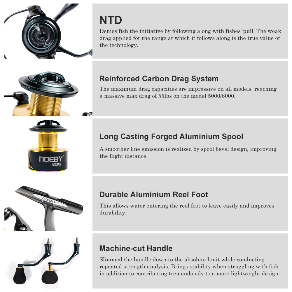 Noeby Spinning Fishing Reel 30 - Kastking Reel Zephyr 评论和价格