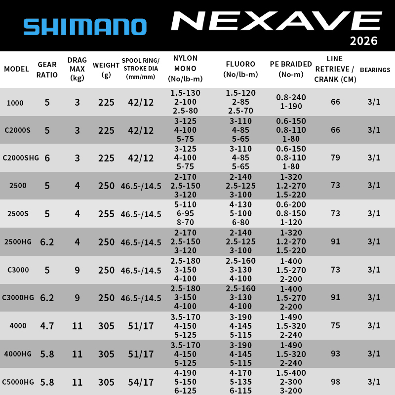 Shimano 2026 NEXAVE Spinning R - Shimano Reel Stradic 评论和价格