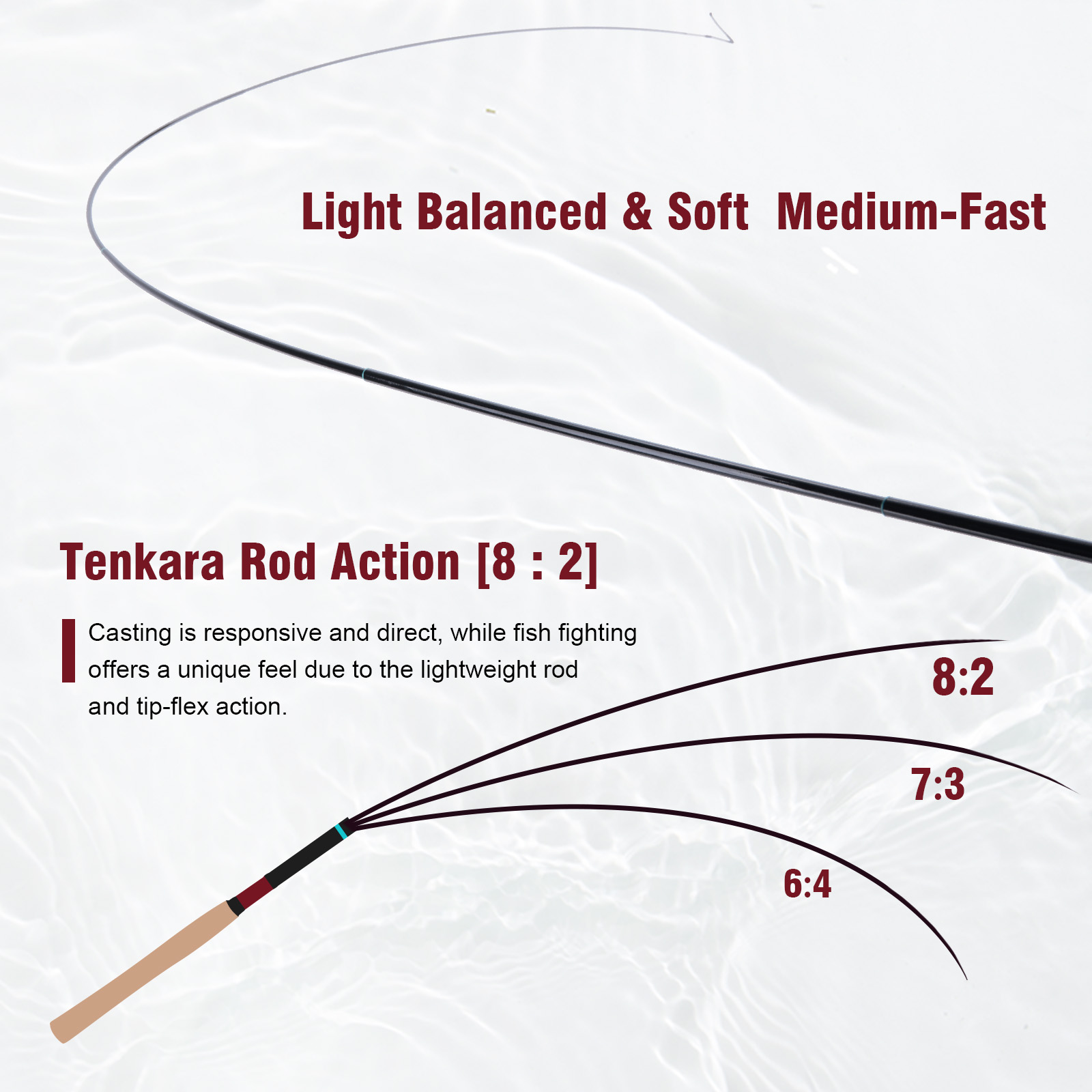 Goture 3.6m Tenkara Rod Set wi - Fishing Rod Tip Replacement 评论和价格