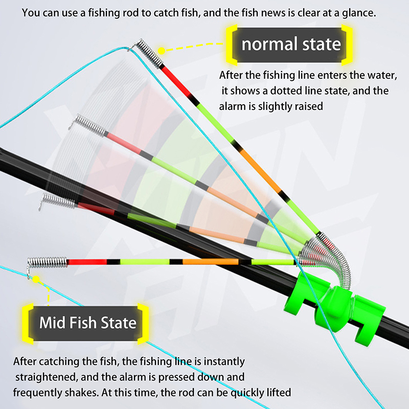 Night Fishing Removable Waterp - Fishing Rod Building Kit 评论和价格