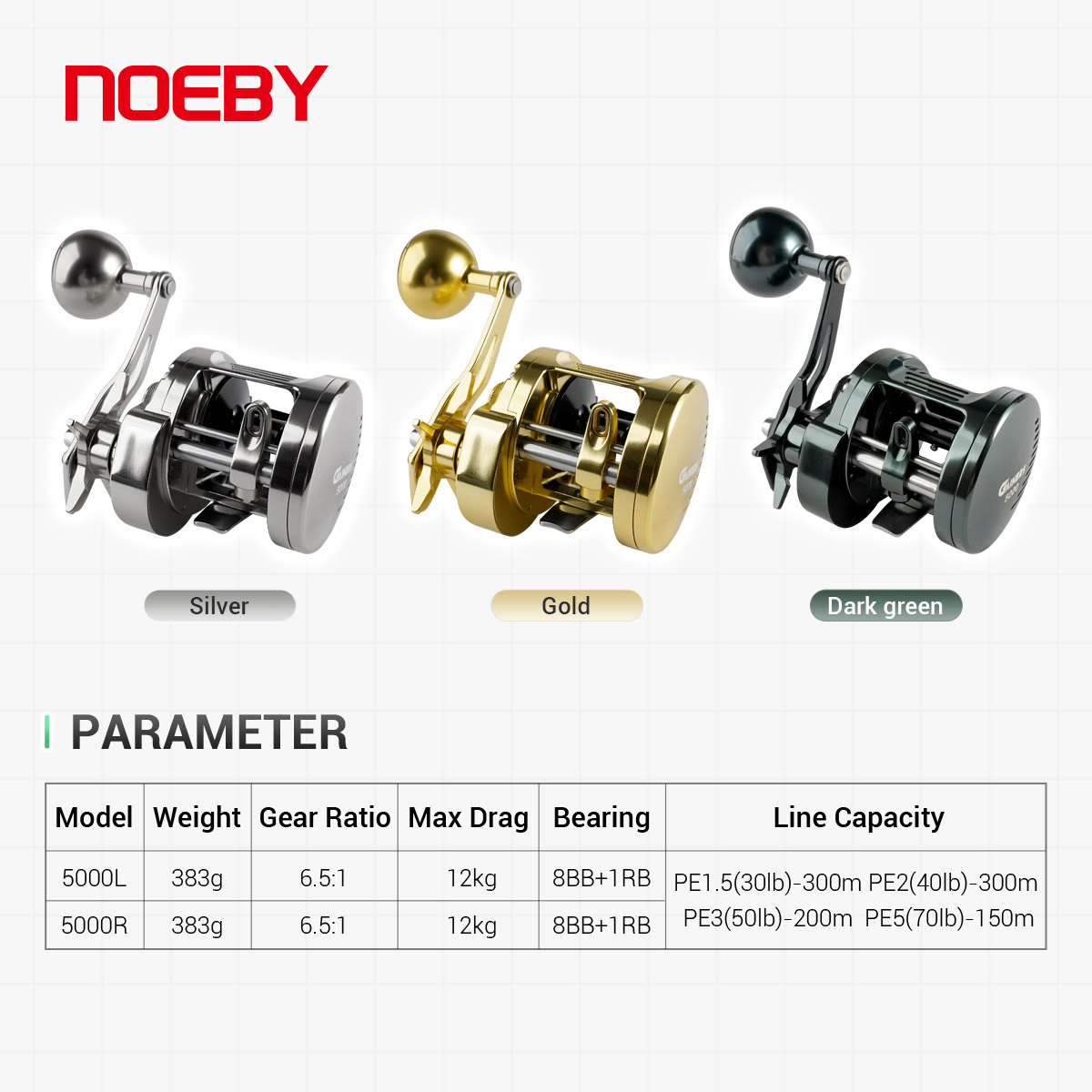 NOEBY Gainers Jigging Reel Met - Daiwa Reel Bg 评论和价格